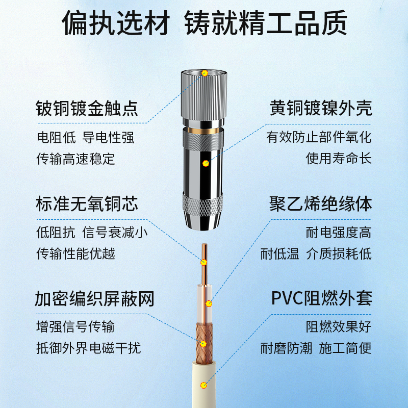 博扬 2M跳线L9-L9E1接头成品跳线 syv75同轴电缆DDF转接跳线8芯25米BY-L9/L9-2-1*8-25m