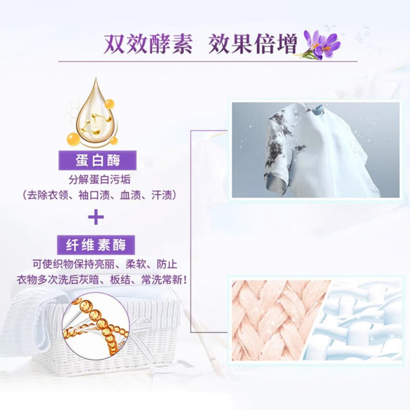 白猫洗衣粉1KG高清大图
