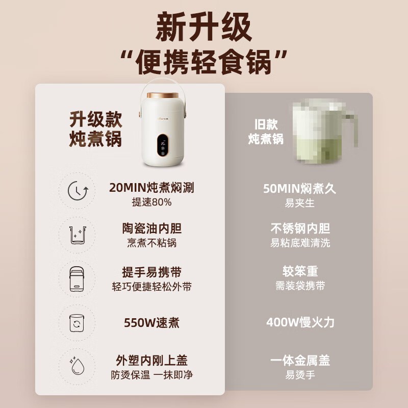 小熊(Bear)电煮锅 迷你 电炖杯 便携式办公室1L轻食锅 白色 DRG-P10W5高清大图