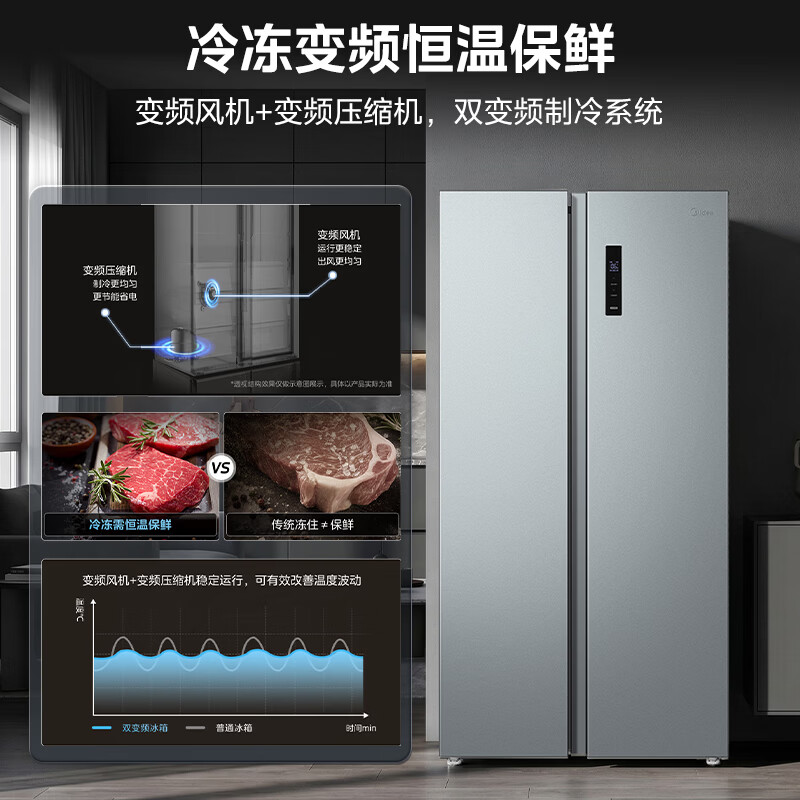 美的571升双开门冰箱2026年新款大容量新国标真一级双变频节能风冷无霜囤货净味高清大图