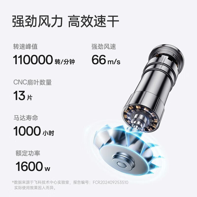 飞科(FLYCO)吹风机家用高速电吹风筒大功率负离子护发速干便携宿舍风筒低噪音FH6370粉高清大图