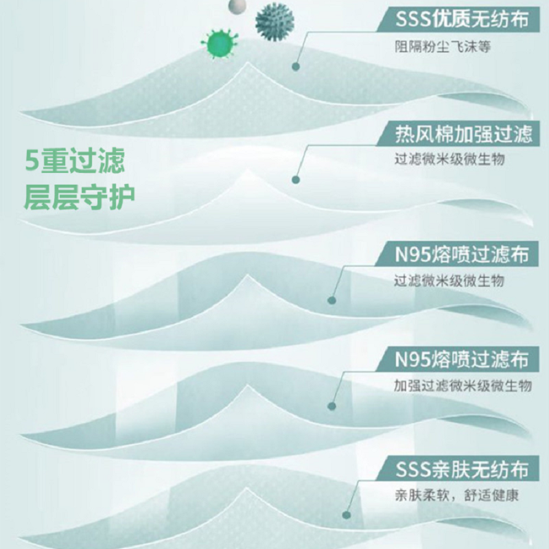誉丰 9501 KN95折叠口罩 1只高清大图