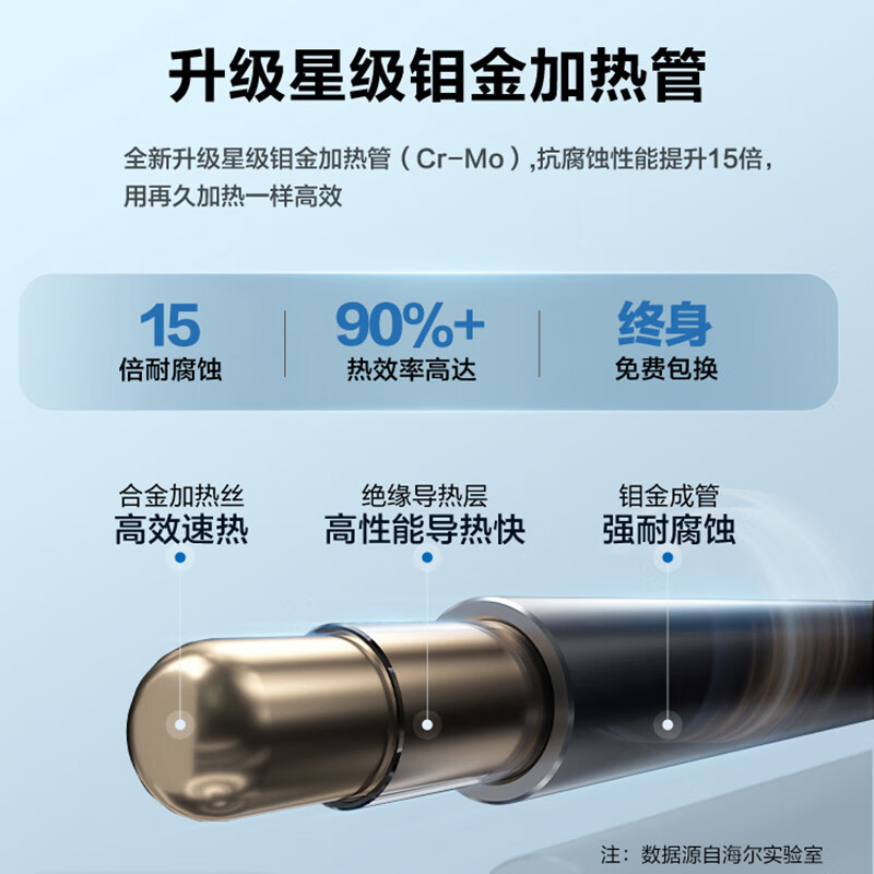 海尔(Haier)电热水器L5N线控隐藏安装2200W速热 50升 一级能效家用卫生间洗澡升级钼金加热管加粗有芯镁棒高清大图