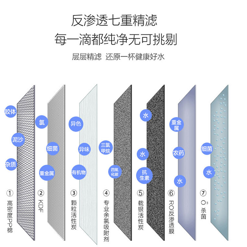浩泽家用净水器饮水机无罐商用水蕊片自来水前置过滤器RO膜反渗透净水机台上式净饮一体机