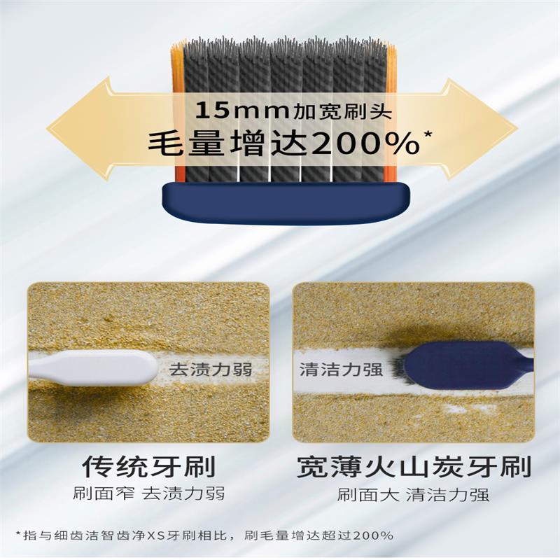 狮王(Lion)细齿洁牙刷宽薄火山炭软毛61孔宽头成人牙刷6支 深洁齿缝倍护灵活四重多效植毛(颜色随机))高清大图