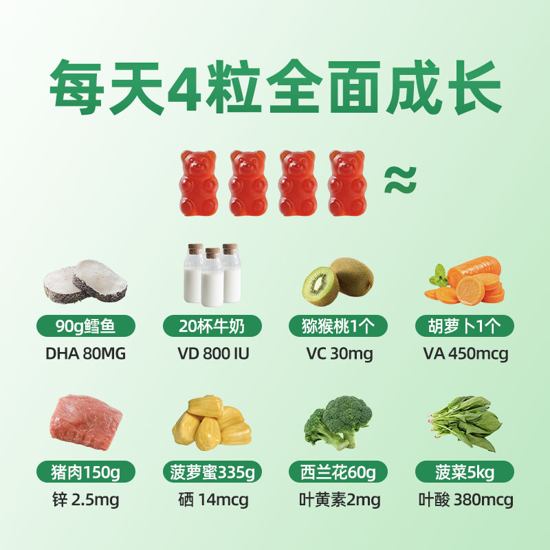 童年时光CHILDLIFE复合维生素软糖90粒 1瓶高清大图