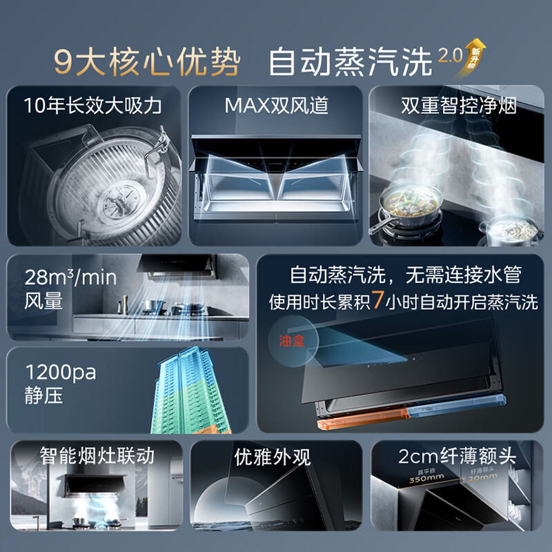 美的(Midea)蒸汽洗2.0小西梅吸油烟机28量超薄顶侧一体MAX双风道侧吸自清洁CXW-140-AK11高清大图