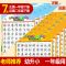 儿童识字挂图无声一年级无图早教宝宝认字挂图幼儿启蒙汉字挂图 新版下册7张/正面一年级反面二年级