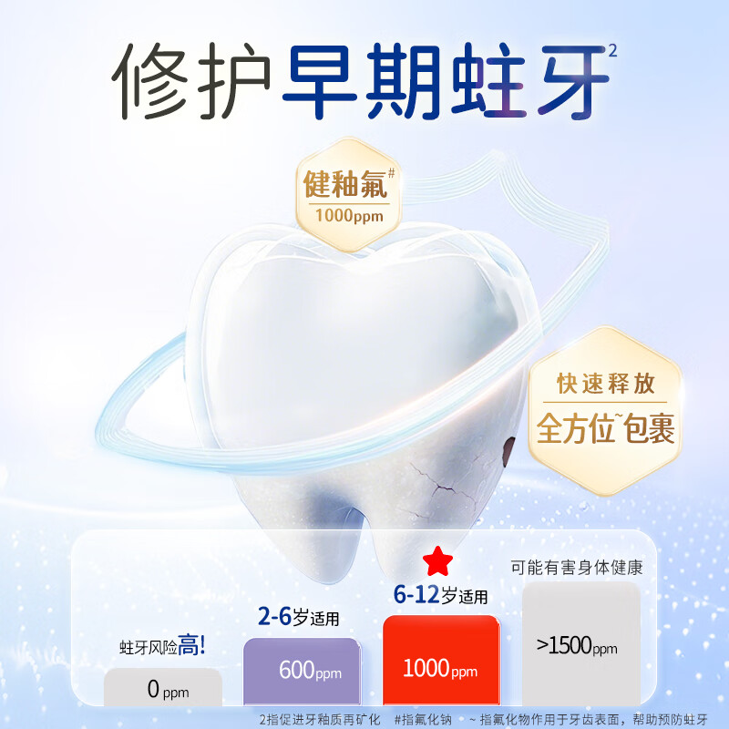 狮王 齿力佳儿童酵素抗糖酸牙膏6-12岁(清新草莓) 60g*2支高清大图