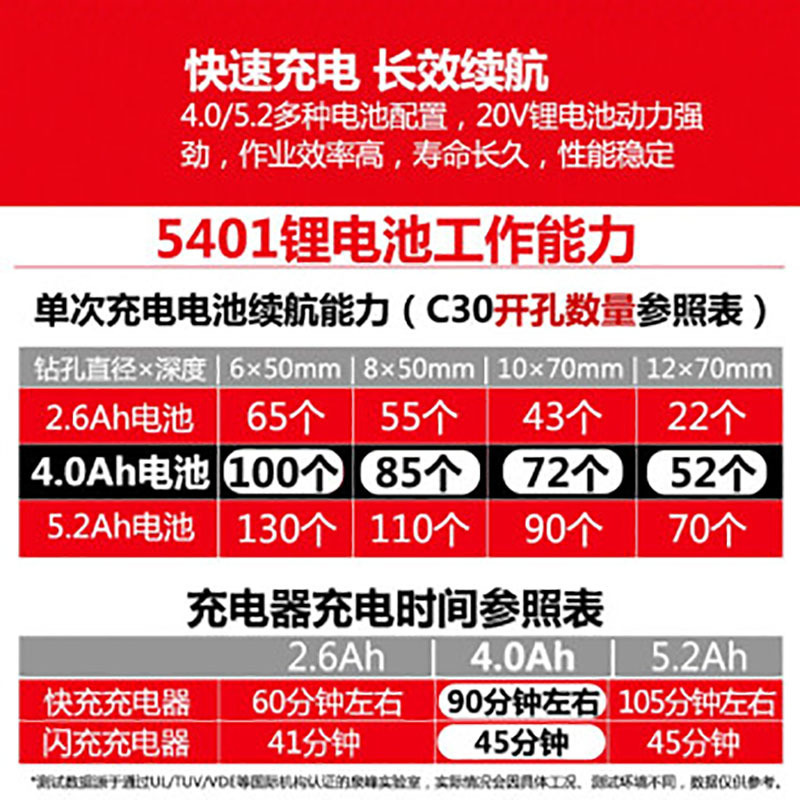 大有 京泉峰电动工具DEVON大有20V充电电锤锂电池冲击钻多功能冲击电钻工业级无线充电式混凝土打眼电锤 5.2双快