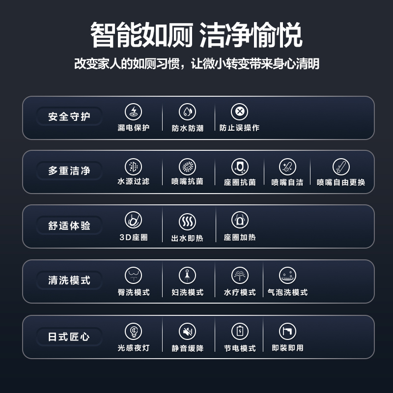 夏普(SHARP)智能坐便器盖板VZ-SPK22G-W即热式全功能 日本品牌自动冲洗抗菌加热电子坐便器盖板圈洁身器