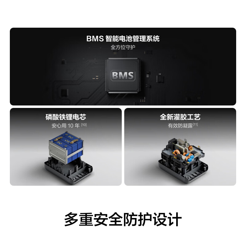 大疆[大功率快充1度电旗舰新品]移动电源便携自驾露营车载应急备用储能户外电源DJI Power 1000 Mini高清大图