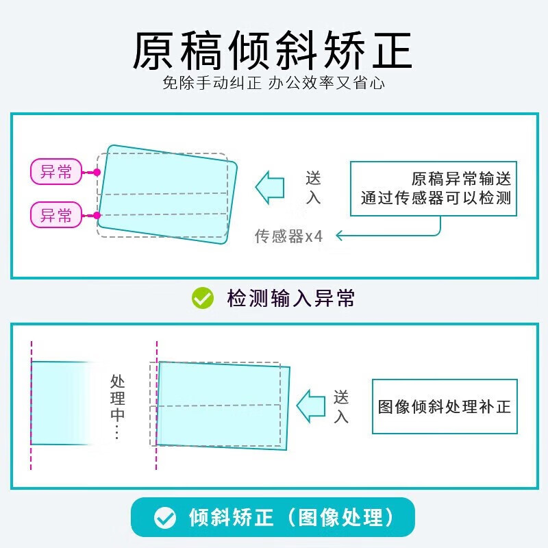 佳能A3彩色激光大型商用办公打印机一体机 C3830+双面自动输稿器+工作台 标配高清大图