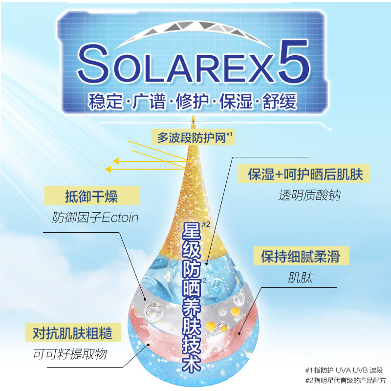 新碧 水薄清爽防晒露 80g SPF40 PA+++高清大图