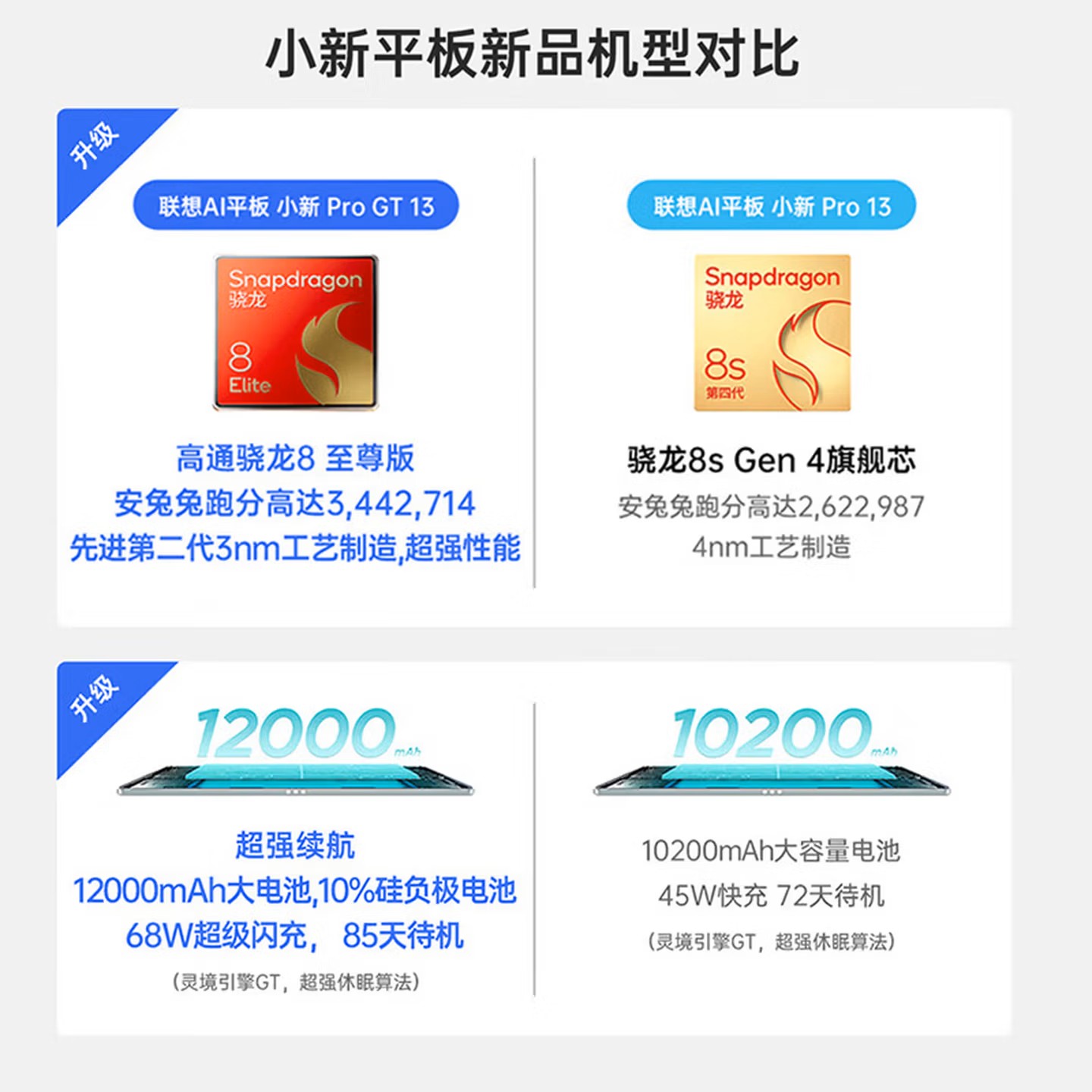 联想(Lenovo)小新ProGT13英寸2026平板电脑3.5K超清护眼屏 学习办公Pad骁龙8至尊版8G+256G霜雪银色高清大图