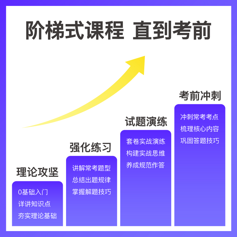 2024事业单位考试职综 [非联考1期]职测+综应 回放课 [正版]粉笔课程粉笔事业单位 2024事业单位考试网课非联高清大图