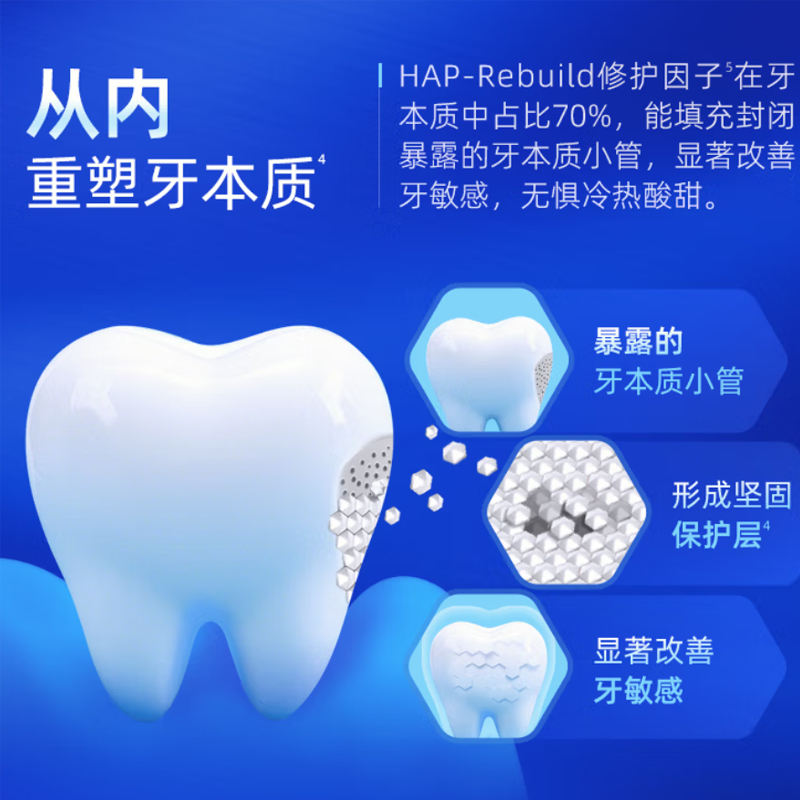 诺必达 护龈固齿牙膏 修护牙釉质口腔粘膜去渍牙 1支装50g(计价单位:件)高清大图