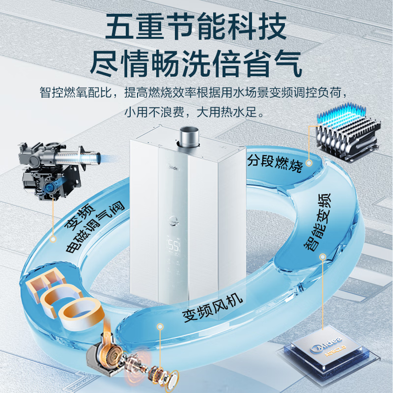 美的(Midea)16L燃气热水器天然气 TSI涡轮双增压水伺服 智控增压恒温一级节能以旧换新JSQ30-MK6 MAX