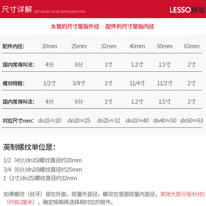 联塑(LESSO)DN25直通直接头 (PVC-U给水管配件)高清大图