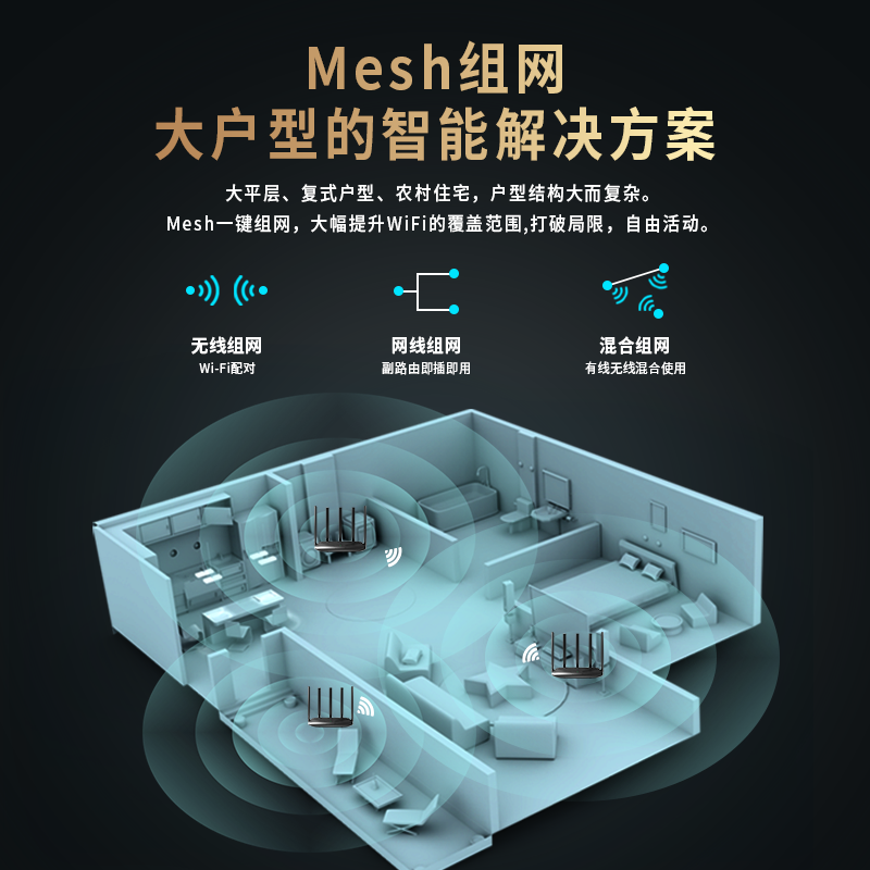 飞邑(FEIYI)FY-126G AC1200双频无线路由器千兆端口家用穿墙WiFi信号增强FY-R126G 游戏路由器高清大图