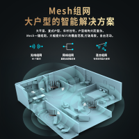 飞邑(FEIYI)FY-126G AC1200双频无线路由器千兆端口家用穿墙WiFi信号增强FY-R126G 游戏路由器