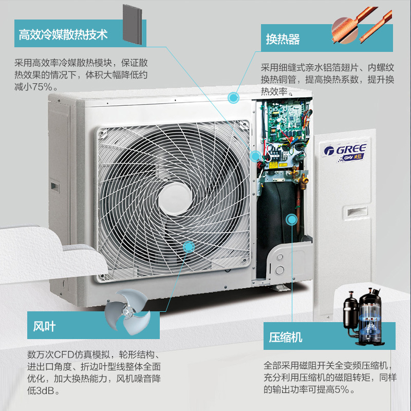 格力(GREE)中央空调雅居一拖四6匹p吸顶吊顶嵌入式风管机家用商用新1级变频冷暖多联机GMV-H140WL/Fd