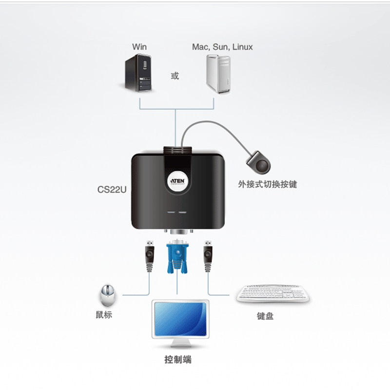 宏正 ATEN KVM多电脑切换器 CS22U 个