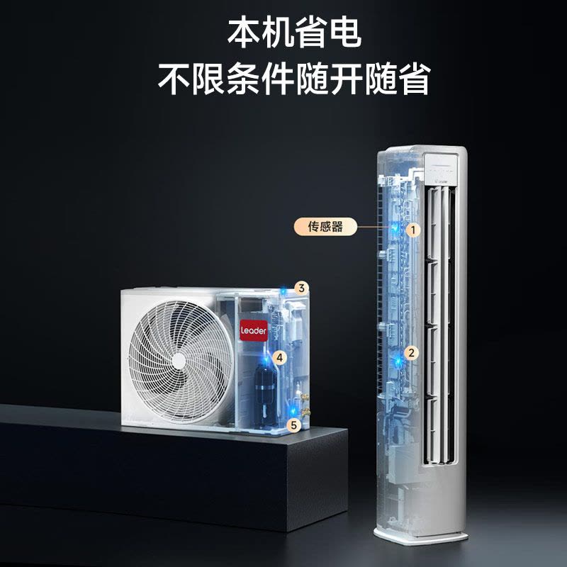 Leader超省电客厅空调海尔智家出品3匹新一级变频空调自清洁KFR-72LW/LA2-1套机图片