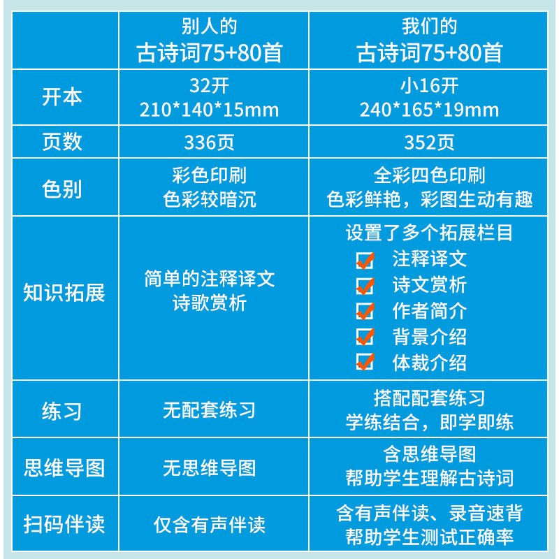 小学生必背古诗词75首+必背80首注音版古诗文大全唐诗古诗词70首带拼音 小学语文七十五首宋词元曲小学生一二三年级课外阅