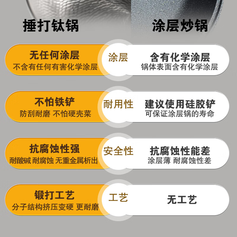 亚摩斯(AMOS) AS-CG326T 锻打锤纹 纯钛炒锅带盖32cm高清大图