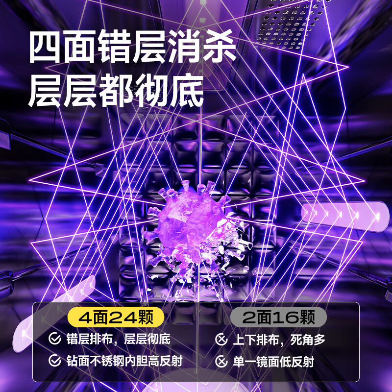 boboduck大嘴鸭婴儿消毒柜 奶瓶奶嘴消毒器带烘干无汞灯珠杀菌 紫外线消毒锅 BD6602[24颗] 19L高清大图