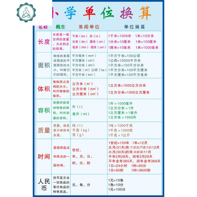 小学单位换算表数学单位换算公式数学学习挂图墙贴常用换算表封后bam 45单位换算中图片 高清实拍大图 苏宁易购