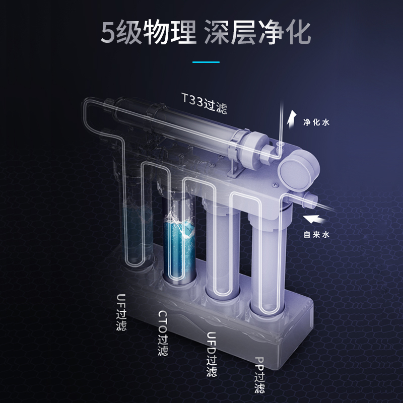 德国康范净水器家用不锈钢净水器商用直饮厨房超滤净化净水机台式KF11S含安装