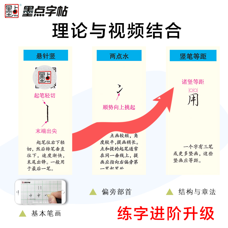 行书字帖(描临版) [正版]字帖刘青春书法等级考试教程描临版行书字帖成人大学生初学者练字速成女生男生硬笔书法练字本钢笔练高清大图