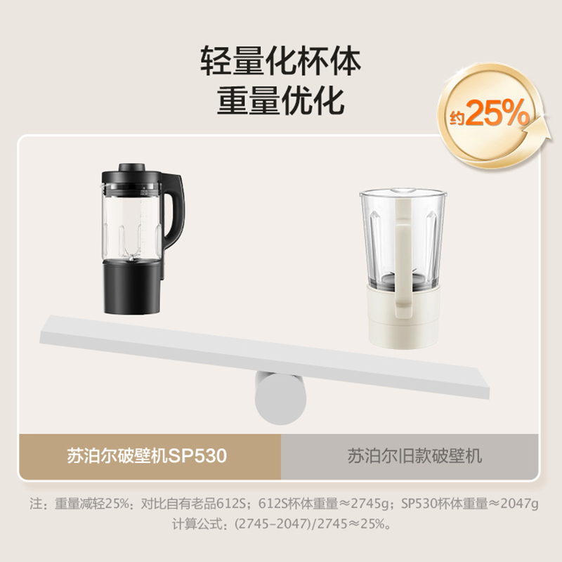 苏泊尔(SUPOR)破壁机家用豆浆机多功能温养加热破壁料理机全功能榨汁机大容量免拆洗碎冰机沙冰机搅拌机SP530高清大图