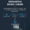 [智慧免清洗]海尔(Haier)抽油烟机22m³爆炒大吸力顶侧三吸不跑烟超薄7字型手挥开关 EC717M