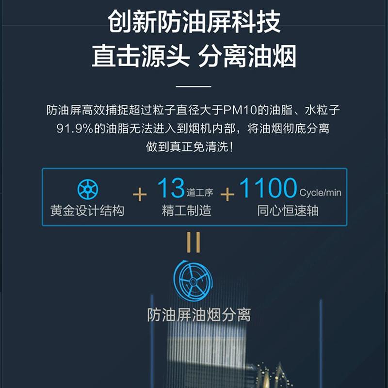 [智慧免清洗]海尔(Haier)抽油烟机22m³爆炒大吸力顶侧三吸不跑烟超薄7字型手挥开关 EC717M