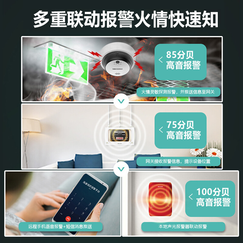 海康威视(HIKVISION)HK-SG-1124火灾报警控制器联动型声光报警器无线LoRa技术消防烟雾报警系统商用3C