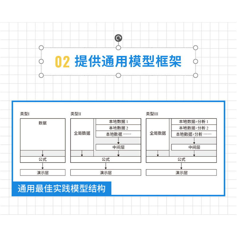 正版新书]金融建模原理及应用:如何使用EXCEL和VBA高效建模高顿高清大图