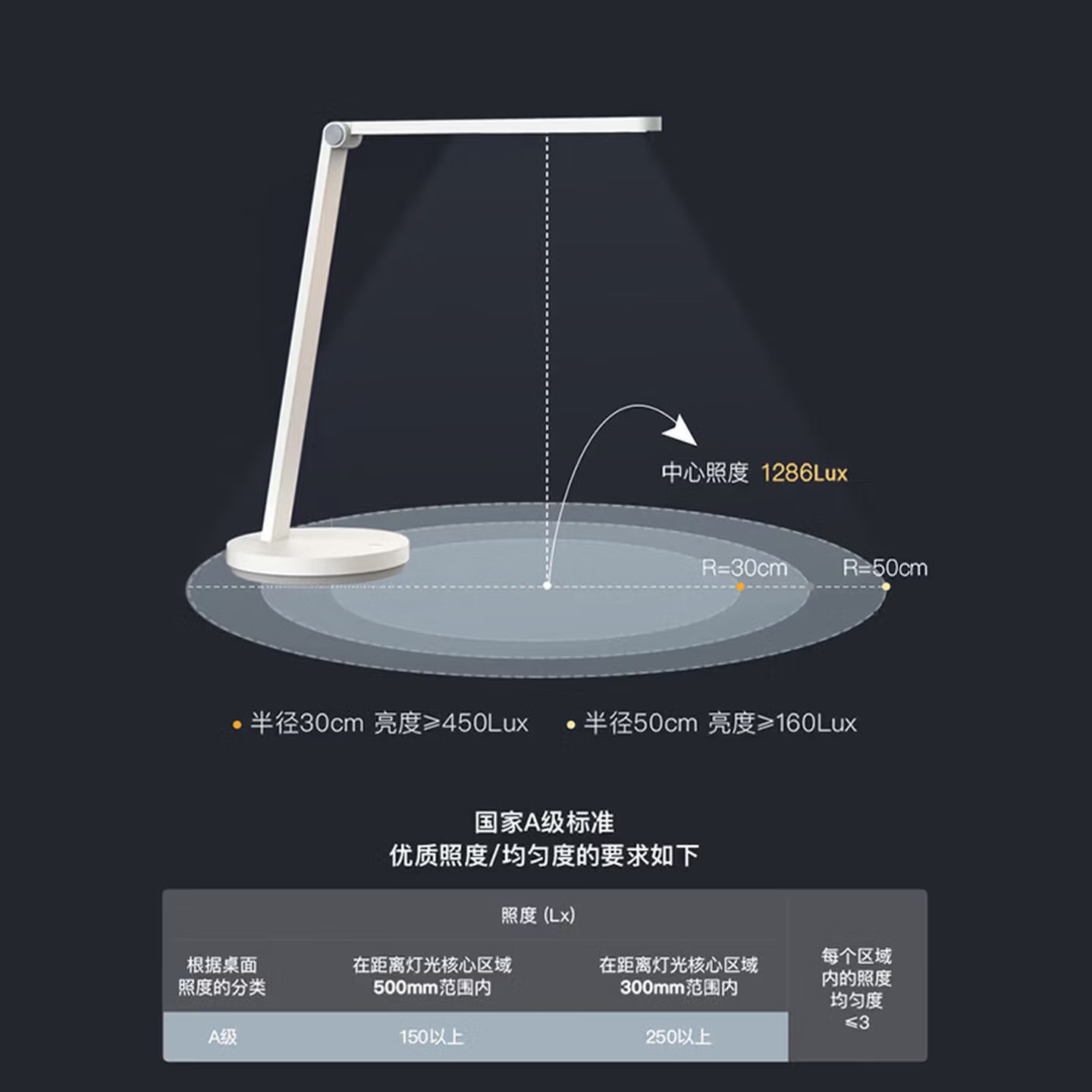 飞利浦(PHILIPS)FDS181 办公用台灯 P2高清大图