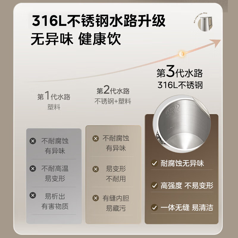 美的(Midea)电热水壶烧水316L食品级不锈钢内胆1500W功率0涂层内外双钢1.7L MK-SHM1730-PRO高清大图