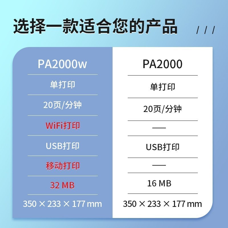 京瓷(KYOCERA)PA2000W A4黑白激光打印机无线WIFI手机无线连接家用企业办公打印机文件学习资料试卷材料高速打印机套餐1