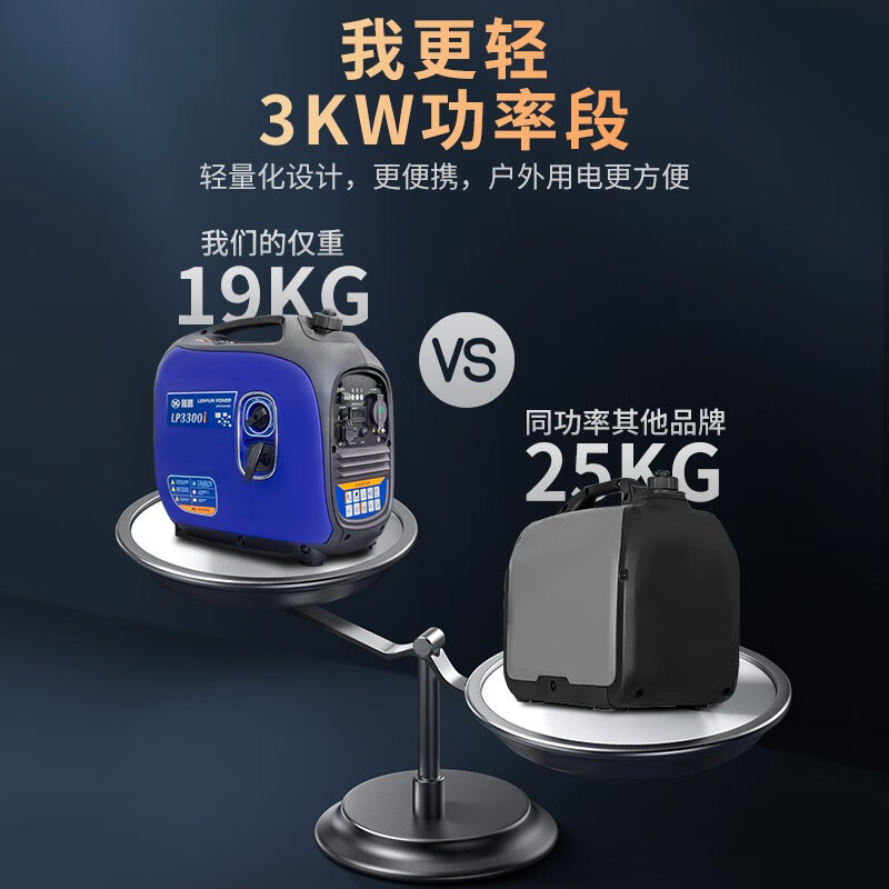 隆鹏 汽油发电机220v家用应急小型智能变频2/3KW房车户外野营便携式5.5L大油箱低噪3千瓦手提 [3KW]手启动/