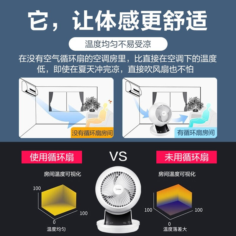 遥控款 美的(Midea)空气循环扇家用电风扇台式涡轮换气扇智能遥控循环对流风扇鸿运扇办公室宿舍桌面台扇