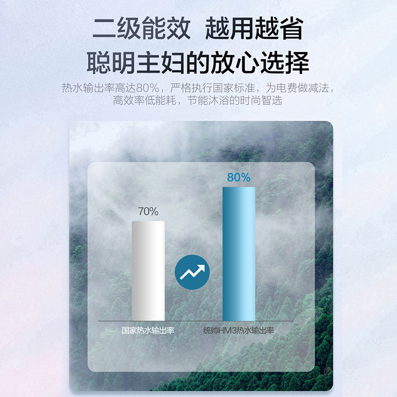 海尔统帅储水式电热水器50升2200w速热恒温LEC5001-HM3