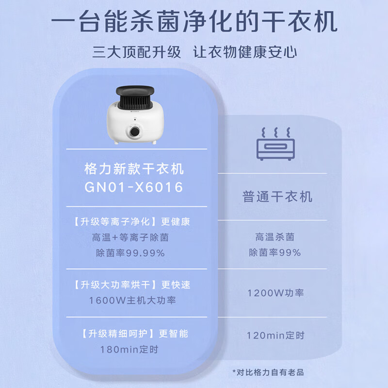 格力(GREE)烘干机家用15KG承重小型等离子抑菌衣柜式干衣机 双层大容量大功率暖风烘干衣柜GN01-X6016