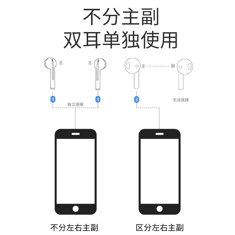 塔菲克(TAFIQ)无线蓝牙耳机双耳运动型适用华为p20p30p40pro正品荣耀官方标配/升级版[香槟金]