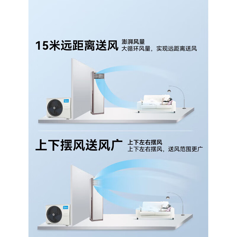 美的5匹柜式空调 冷暖新能效变频RFD-120LW/BSDN8Y-PA401(1)A特种安装30m内穿楼板一价全含