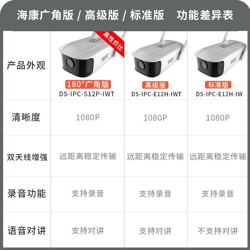 海康威视 无线监控摄像头 200万网络高清家用智能监测声光报警语音对讲室外防水 DS-IPC-S12A-IWT