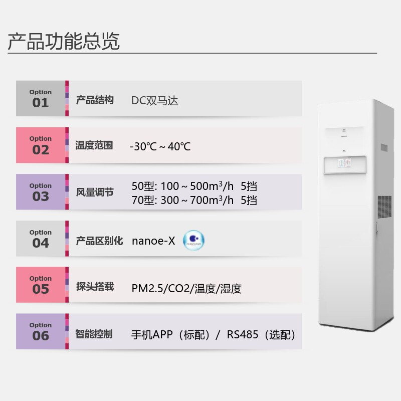 松下柜式新风系统家用全热交换器中央换气新风机除异味空气净化器FY-70ZR1C